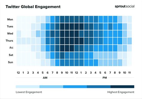 best time to post on twitter philippines|Best Time to Post On Twitter in 2024